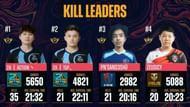 Top 5 kill leaders after PMPL South Asia championship day 2